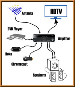 Media Setup Diagram